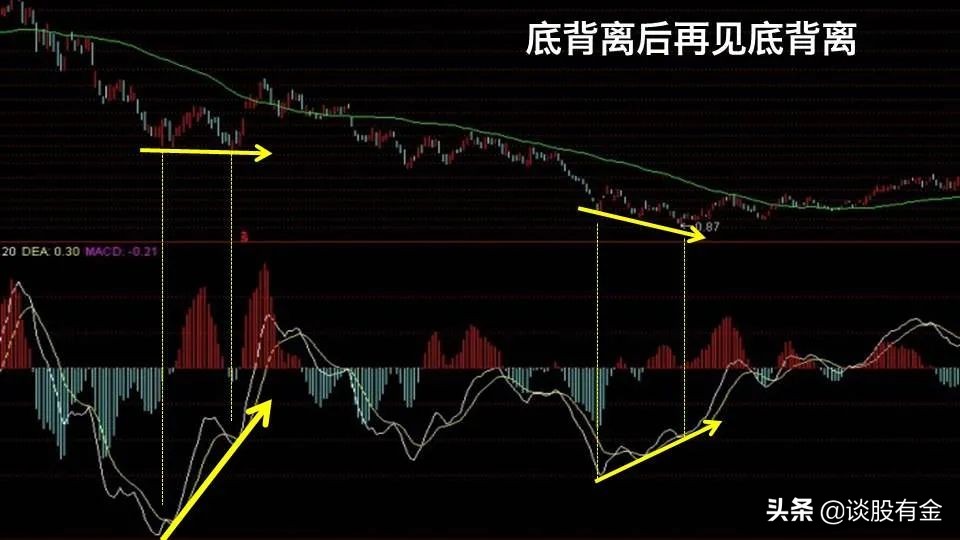 半吨老师精讲macd指标,土菜聊股票macd指标精讲