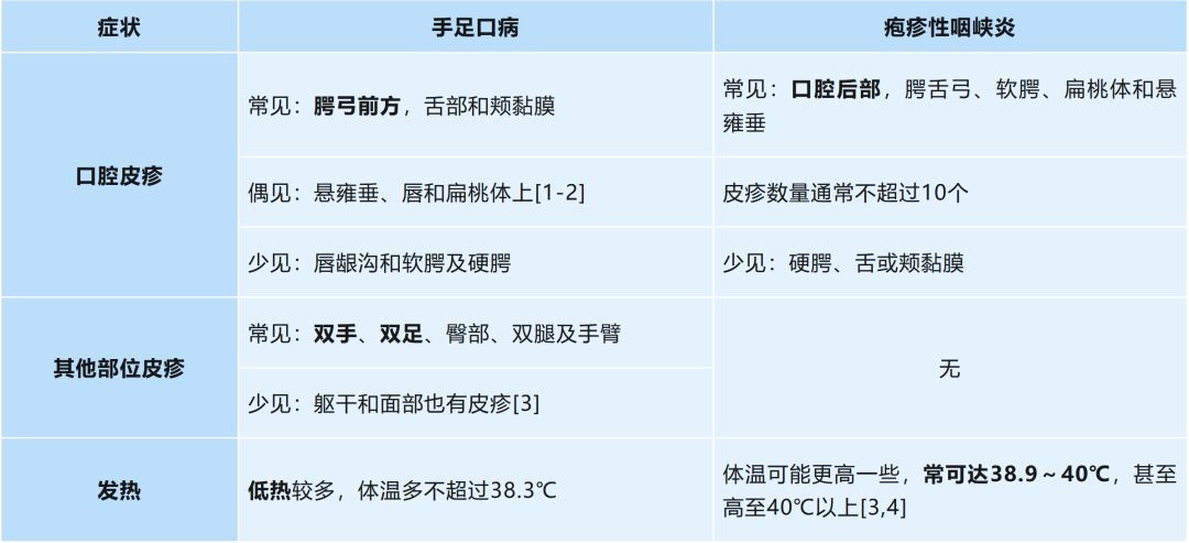 疱疹性咽颊炎流行,唐山各学校流行疱疹性咽峡炎吗