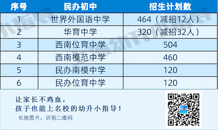 浦东牛娃升学路径,牛娃的教育规划