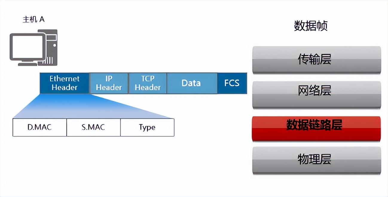 缃戝伐鎴愰暱绗旇,缃戝伐瀛︿範绗旇