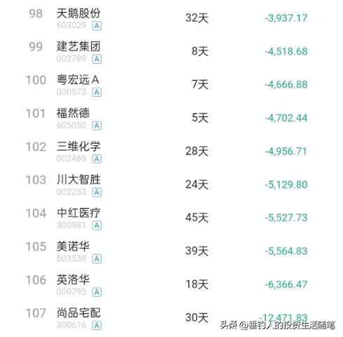 今年股市年收益率22.45%,近两年平均年收益率26.56%(20221230)