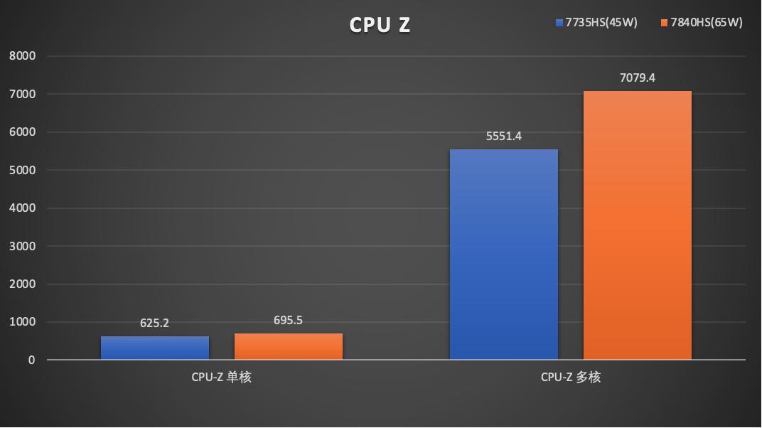 amd锐龙77840hs迷你主机拆解,amd7840h迷你主机显卡测评