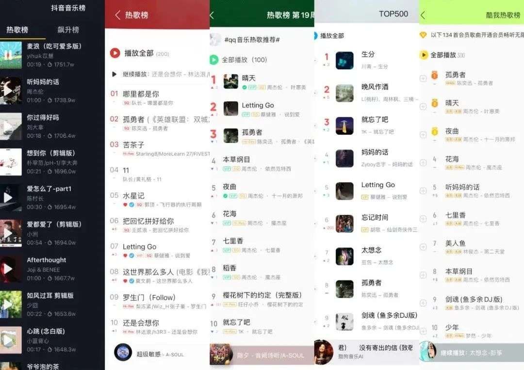 抖音2018到2022洗脑神曲,2022抖音上最火100首神曲