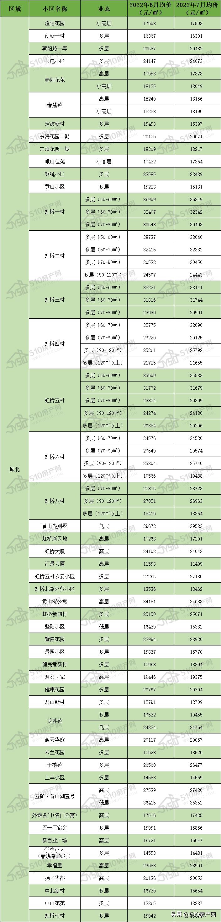 江阴南街名都公寓二手房价格,江苏江阴贯庄小区二手房价格