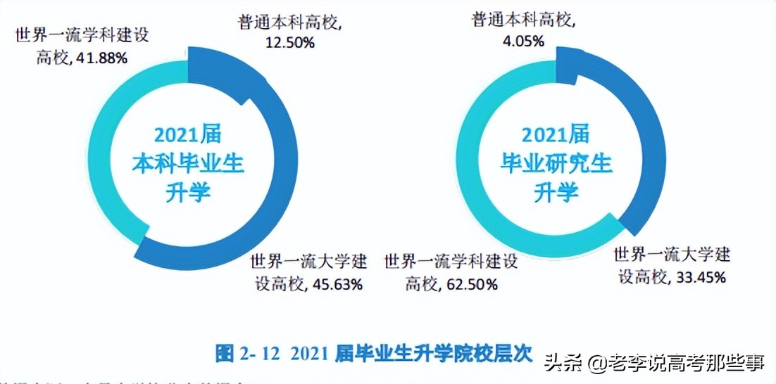 南昌大学2021届毕业生就业质量报告