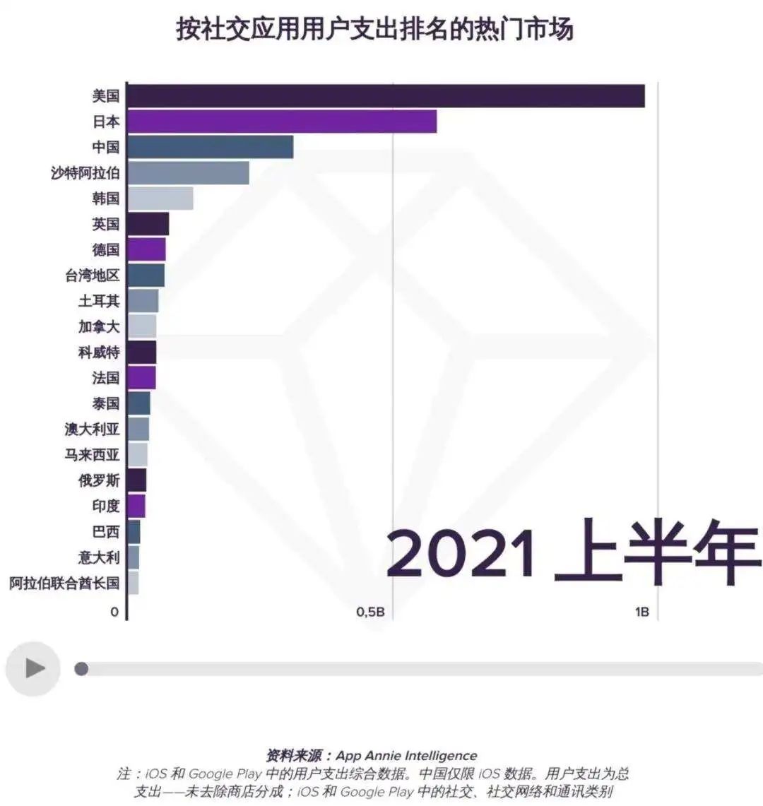 美国2020消费报告,美国一年游戏收入多少
