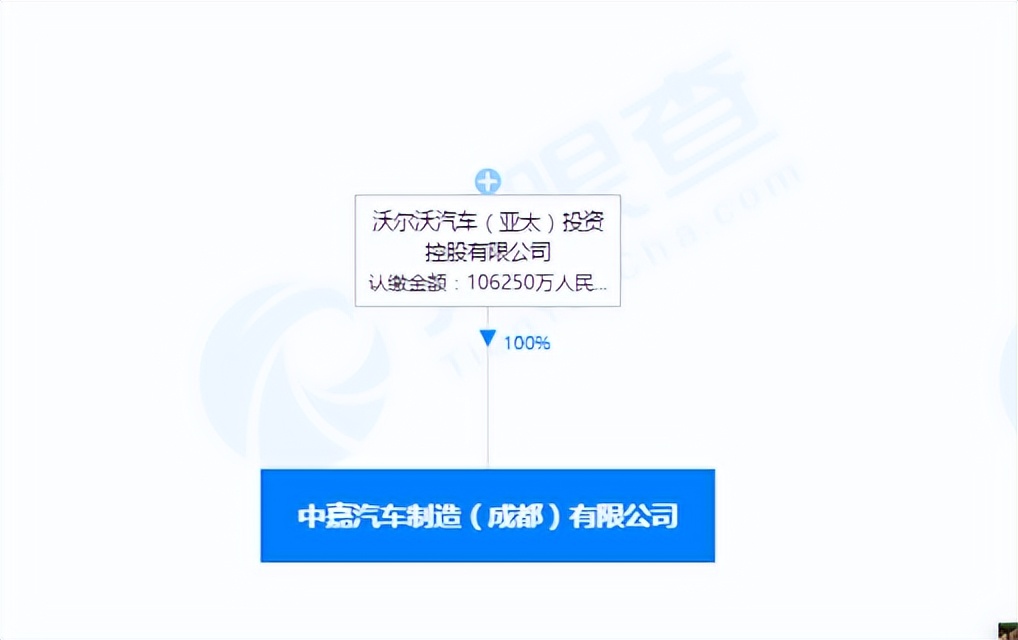 长不出小鹏、理想的成都，靠“谁”去抢万亿新能源汽车产业蛋糕？