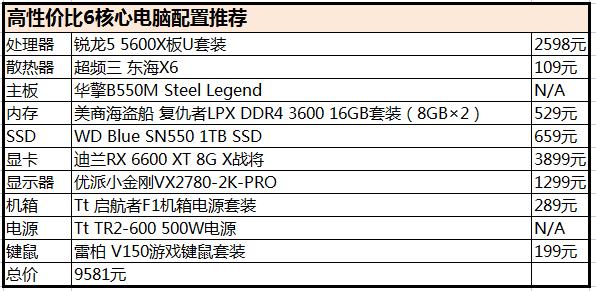 锐龙r55600h处理器测评,锐龙r55600g处理器相当于i5几代