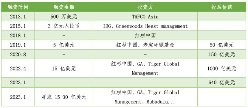 shein璧寸編涓婂競浼犻椈,shein瀹e竷鎺ㄥ嚭骞冲彴妯″紡