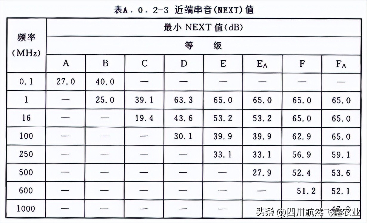 综合布线测试系统指标都有哪些,综合布线信息点的分析