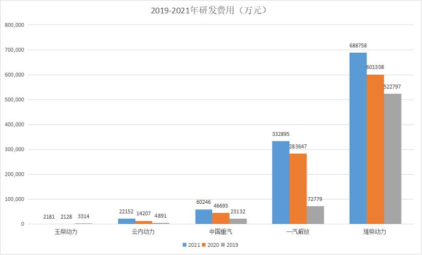 潍柴动力深度分析，是否已经到周期底部了？