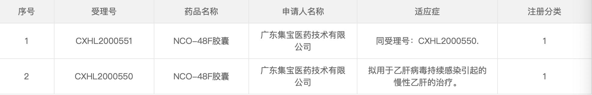 抗乙肝病毒药物taf与tdf的比较,最新乙肝抗病毒新药taf