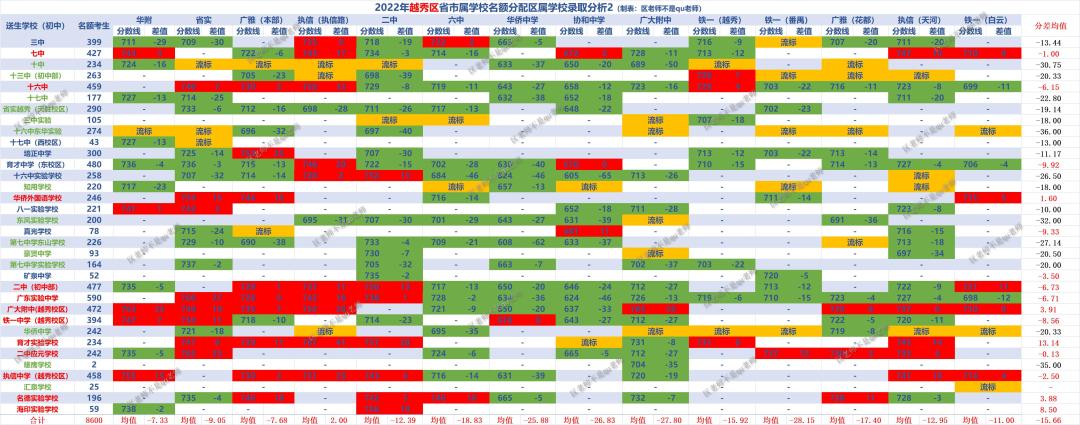 2020广州中考分析,广州中考解读