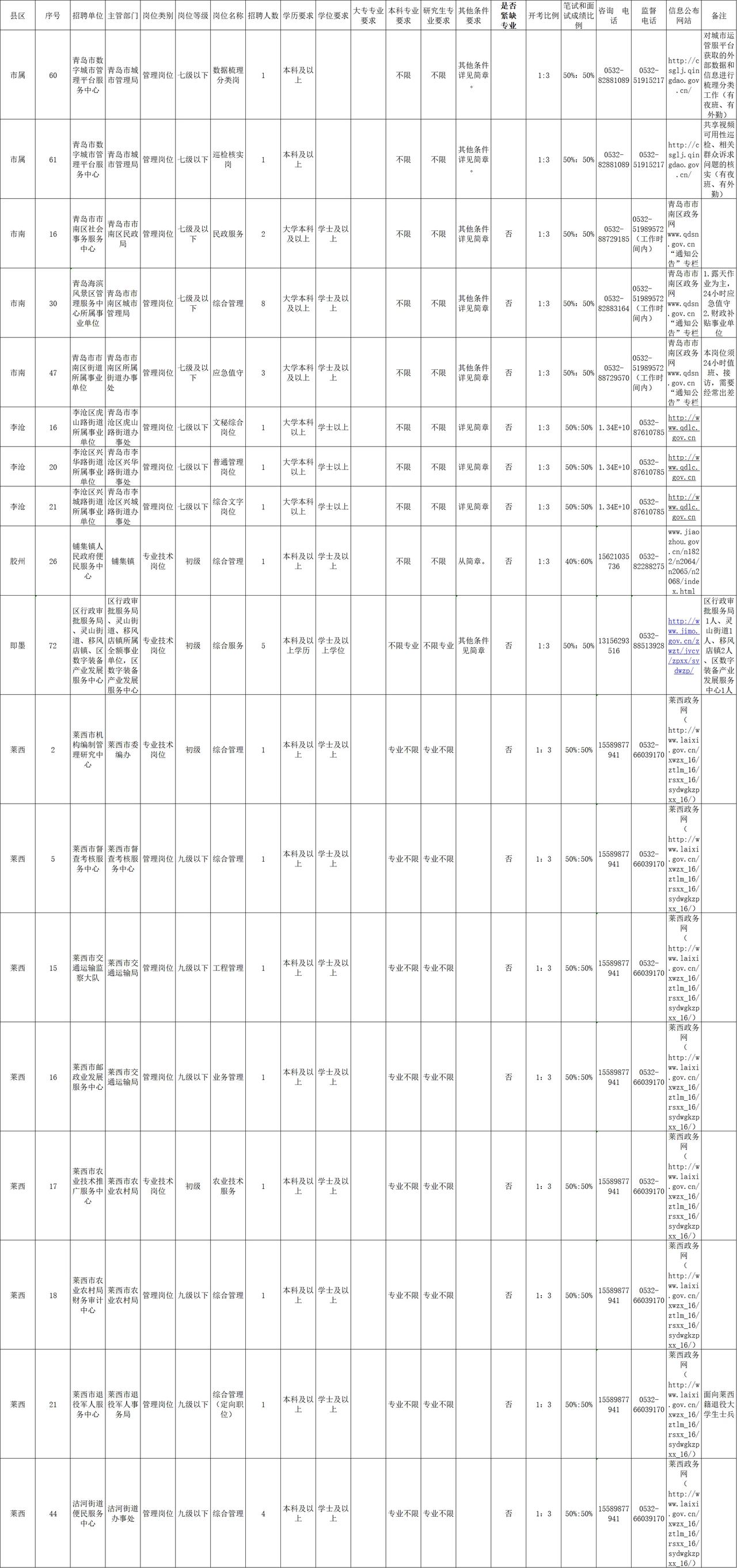 专业不限的岗位真的难考吗,青岛考编不限专业有哪些