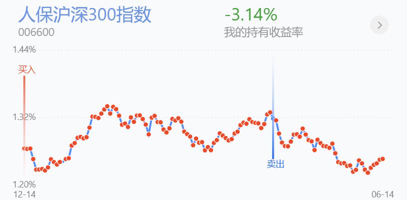 百万操作分享，热泪盈眶，见底迹象明显，打完最后的一颗*弹子**