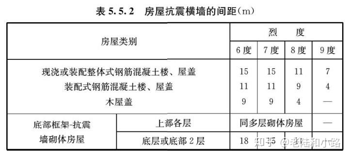 建筑与市政工程抗震通用技术规范,建筑与市政工程抗震通用规范执行