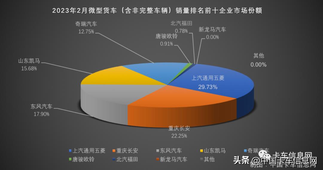 中国重汽晋级亚军陕汽进前三,陕汽重汽销量排行榜