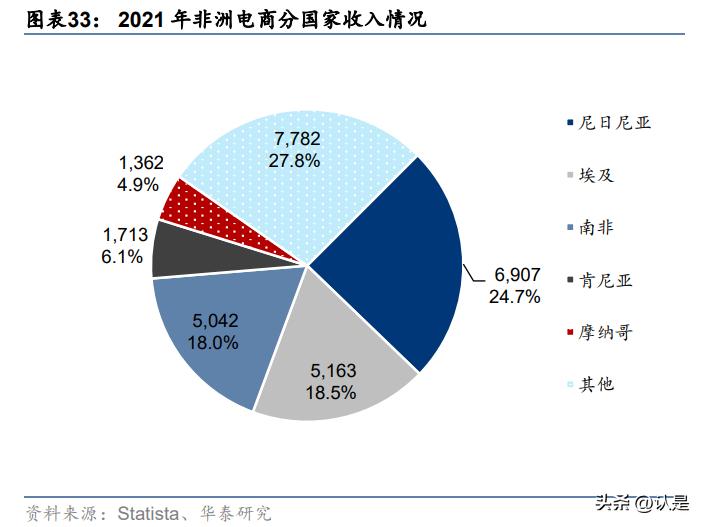 贸易行业研究,做跨境电商外贸行业发展前景如何