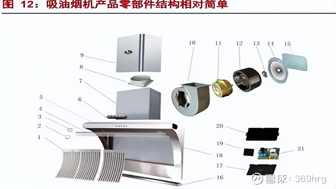 燃气灶洗碗机油烟机一体,冰箱彩电洗衣机空调洗碗机油烟机