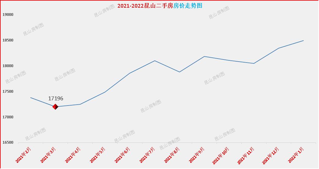 昆山二手房价走势最新消息,昆山花桥二手房价格