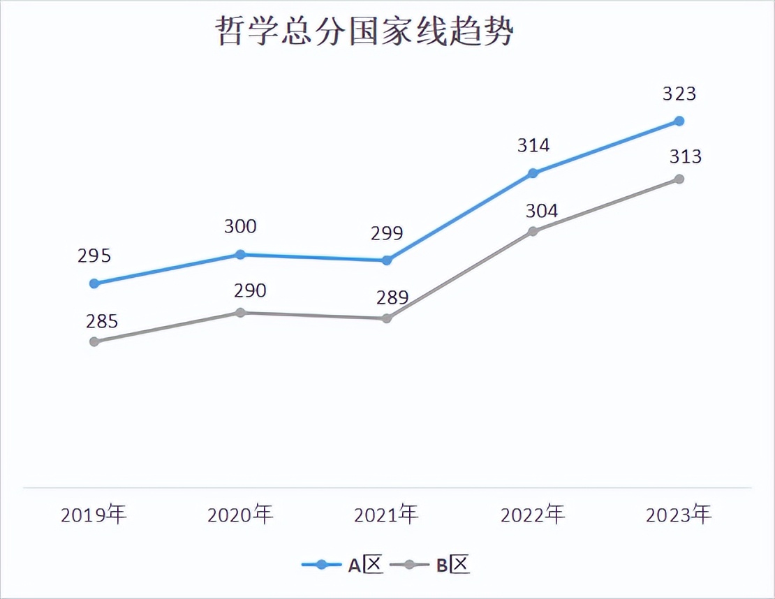 非全日制考研哪个专业容易上岸,考研上岸率高的专业排名一览表