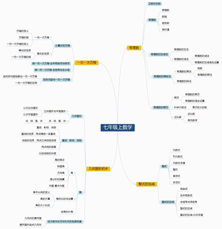 刚上初一数学很差怎么办,初中升高中感觉数学跟不上怎么办