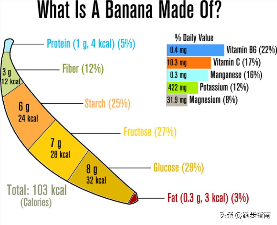 为什么跑步的人都喜欢吃香蕉,香蕉对跑步有什么好处