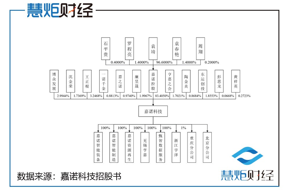 嘉诺科技ipo,嘉诺科技运营