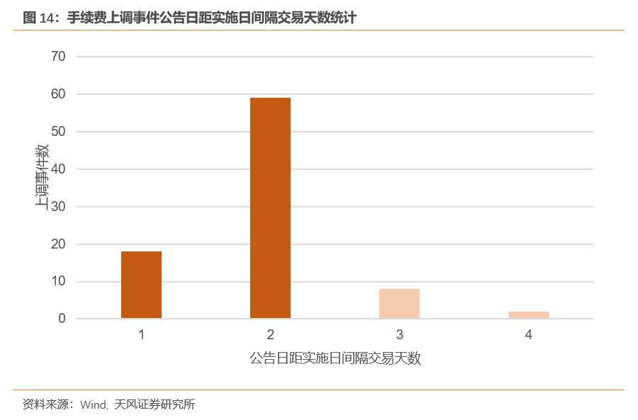 天风证券报告,天风证券002185