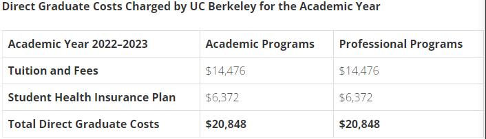 美国留学四大专业排名,美国留学择校四大地区各有千秋