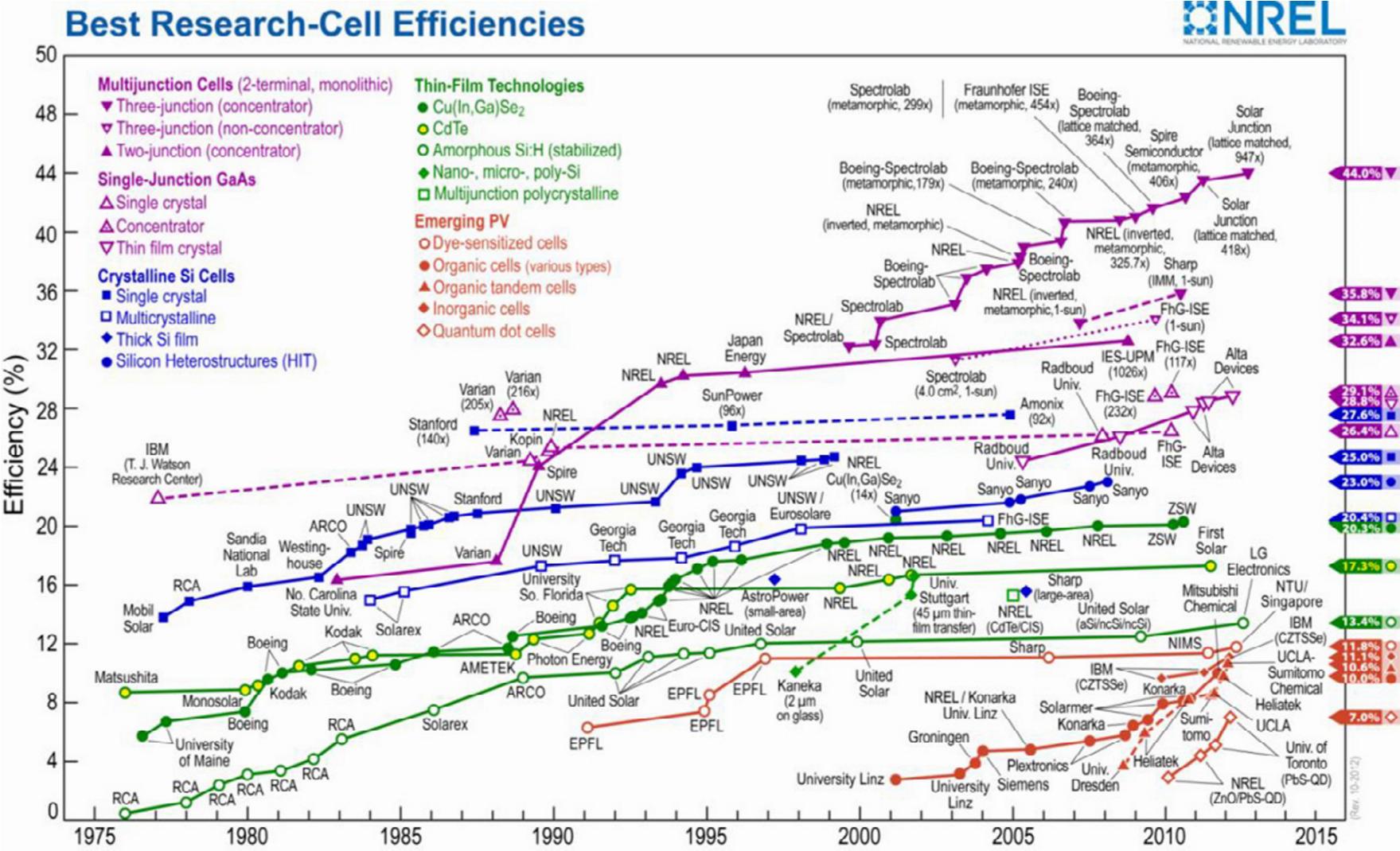 华林科纳半导体材料设备,华林科纳半导体设备