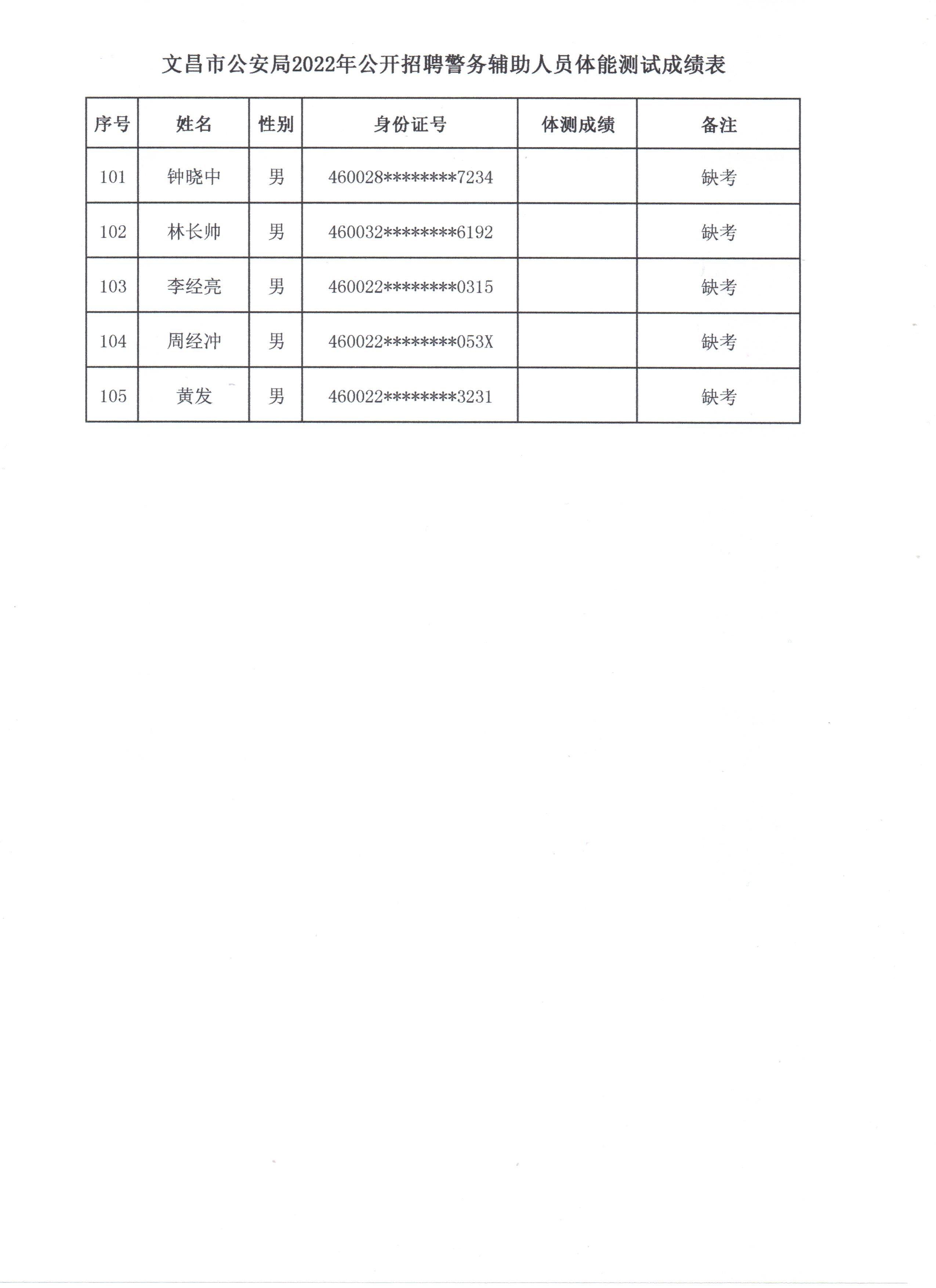 文昌市公安局关于公布招聘警务辅助人员面试工作安排的通告