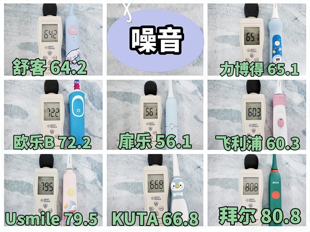 儿童电动牙刷排名前十名3到6岁,电动牙刷对比测评