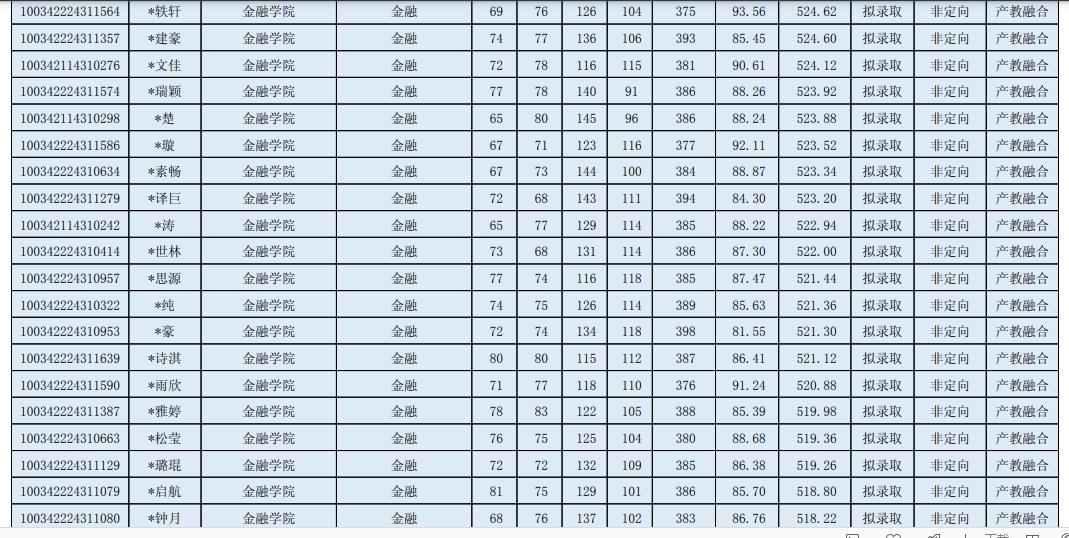 2024年中央财经金融专硕复试时间,中央财政金融学院2023硕士复试