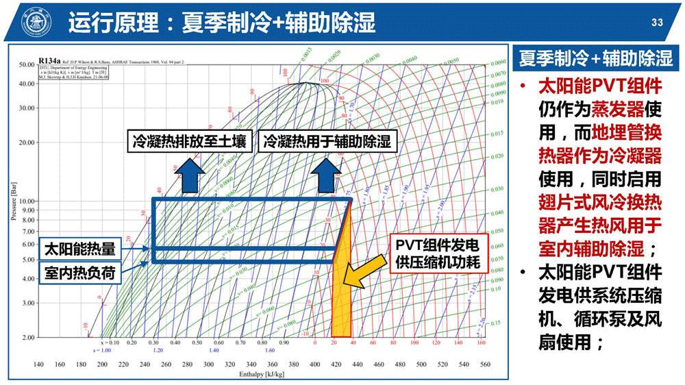 光伏能源PPT该怎么做,太阳能热利用ppt