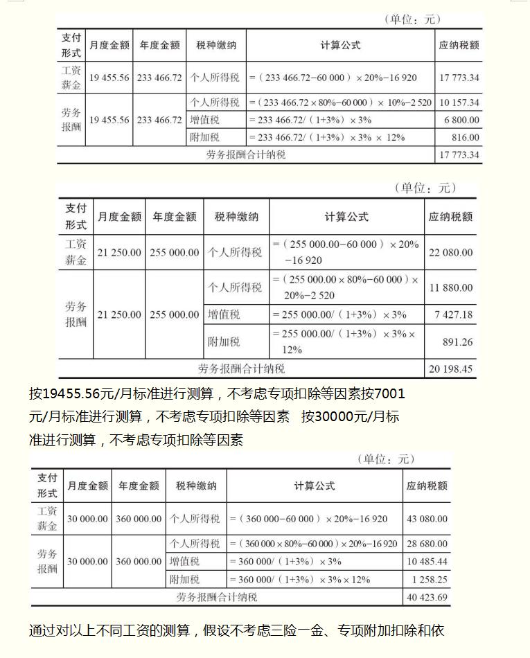 个税新政策对个人所得税的影响,个税税务筹划的12种方法
