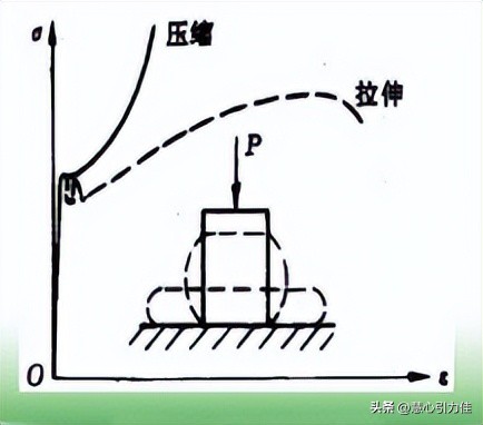 材料的冲击韧性对疲劳强度的影响,温度和时间对材料力学性能的影响