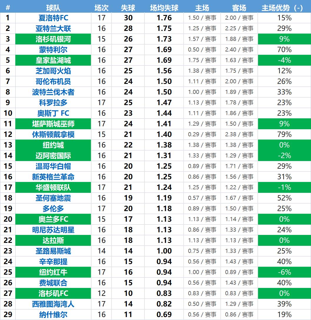 美职联分析技巧,美职联推荐分析
