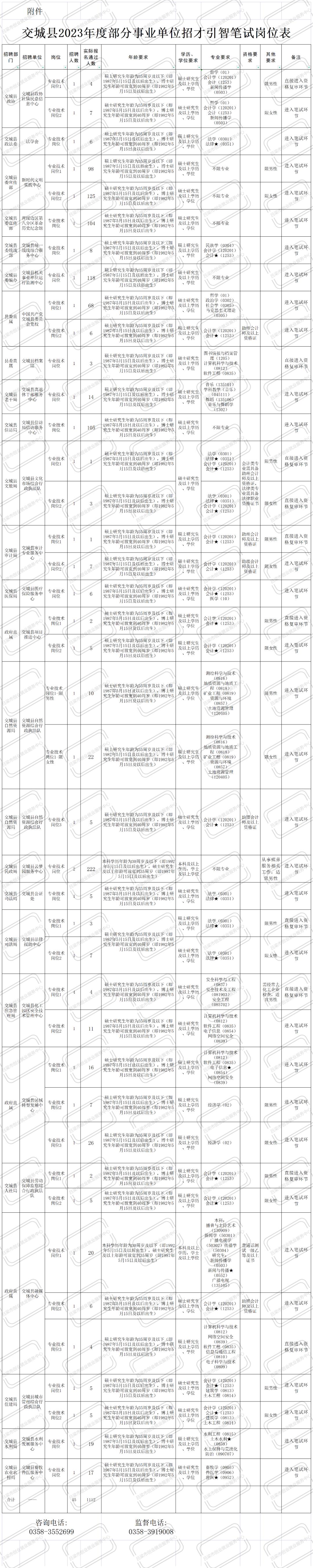 交城2024年事业单位招聘最新公告,2017年交城县事业单位招聘公告