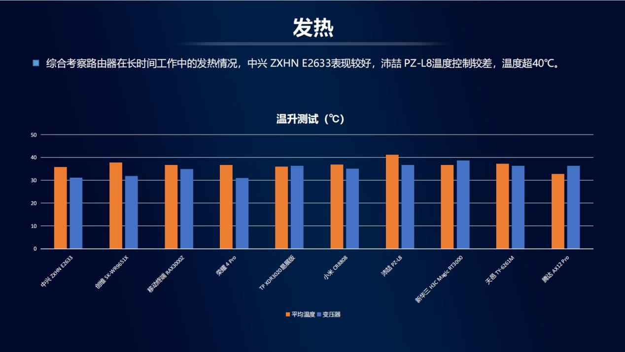 中国移动无线路由器推荐wifi6,wifi6路由器评测视频