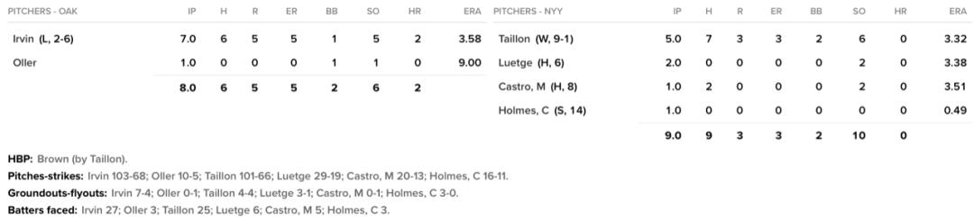重要比赛数据分析,本轮比赛数据统计表格