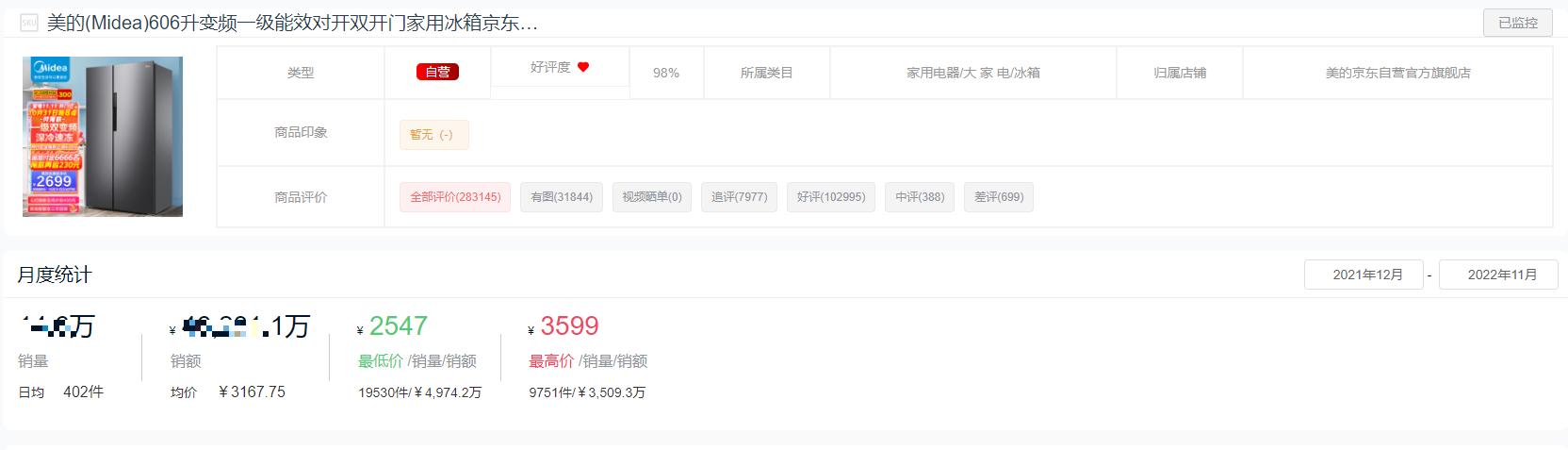 2022年十字门冰箱销量排行,2022双开门冰箱销量排行榜前十名