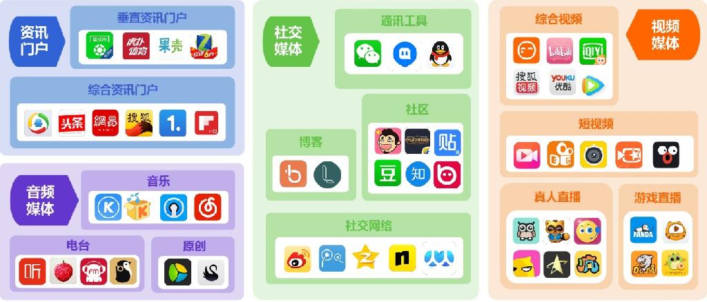 软文发稿渠道有哪些,低成本软文发稿技巧和方法