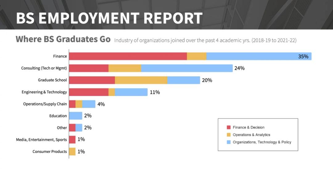 美国大学就业专业排名,美国就业率最高的专业排名