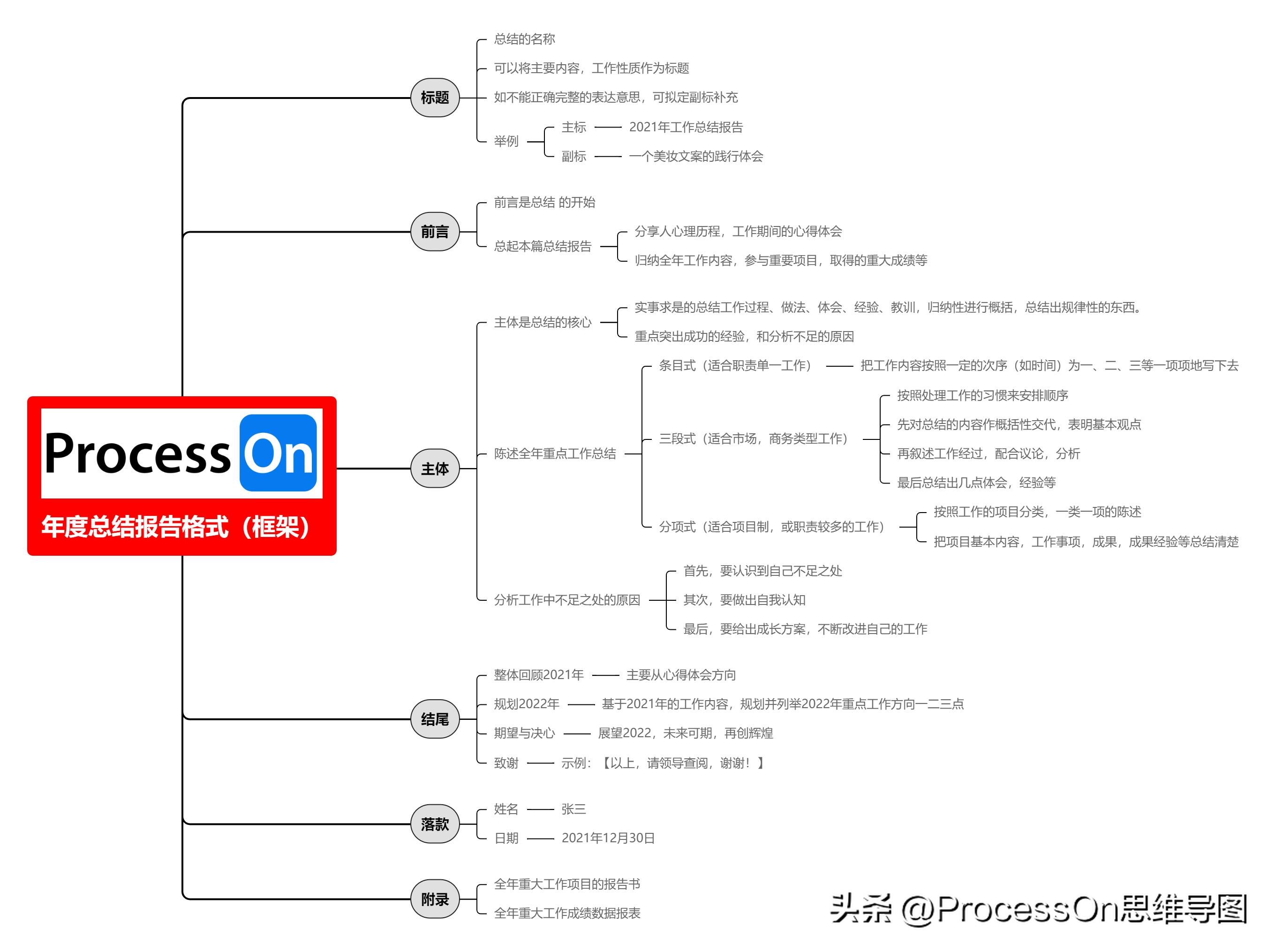 四年级上册英语思维导图unit6模板,思维导图模板100张五年级上册数学