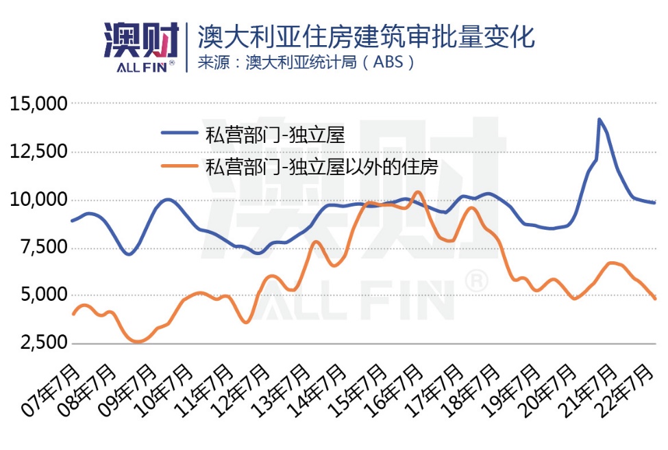 澳洲房市走出低谷,澳洲二手房值不值得投资