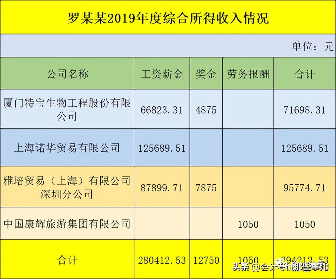 所得税汇算清缴忘了申报有罚款吗,所得税汇算清缴罚款怎么填报