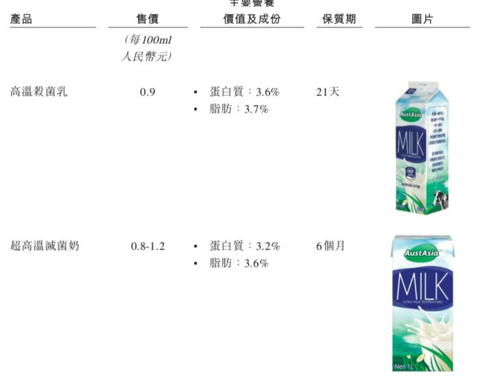 缁欒挋鐗涗緵鍘熷ザ,缁欒挋鐗涗緵鐗涘ザ