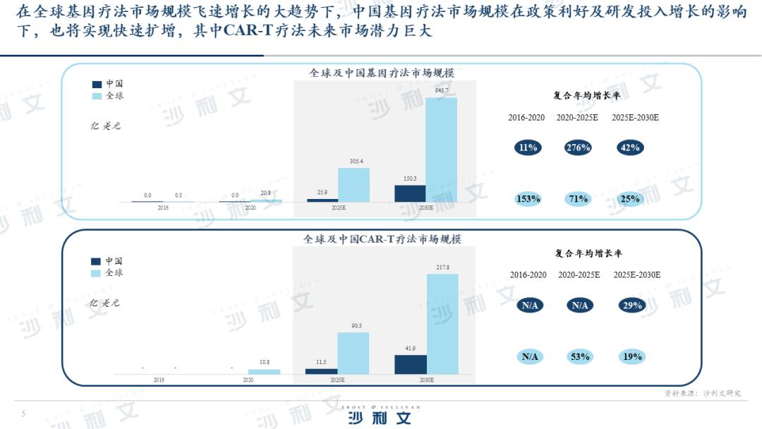 沙利文生物老总,沙利文大中华区总裁