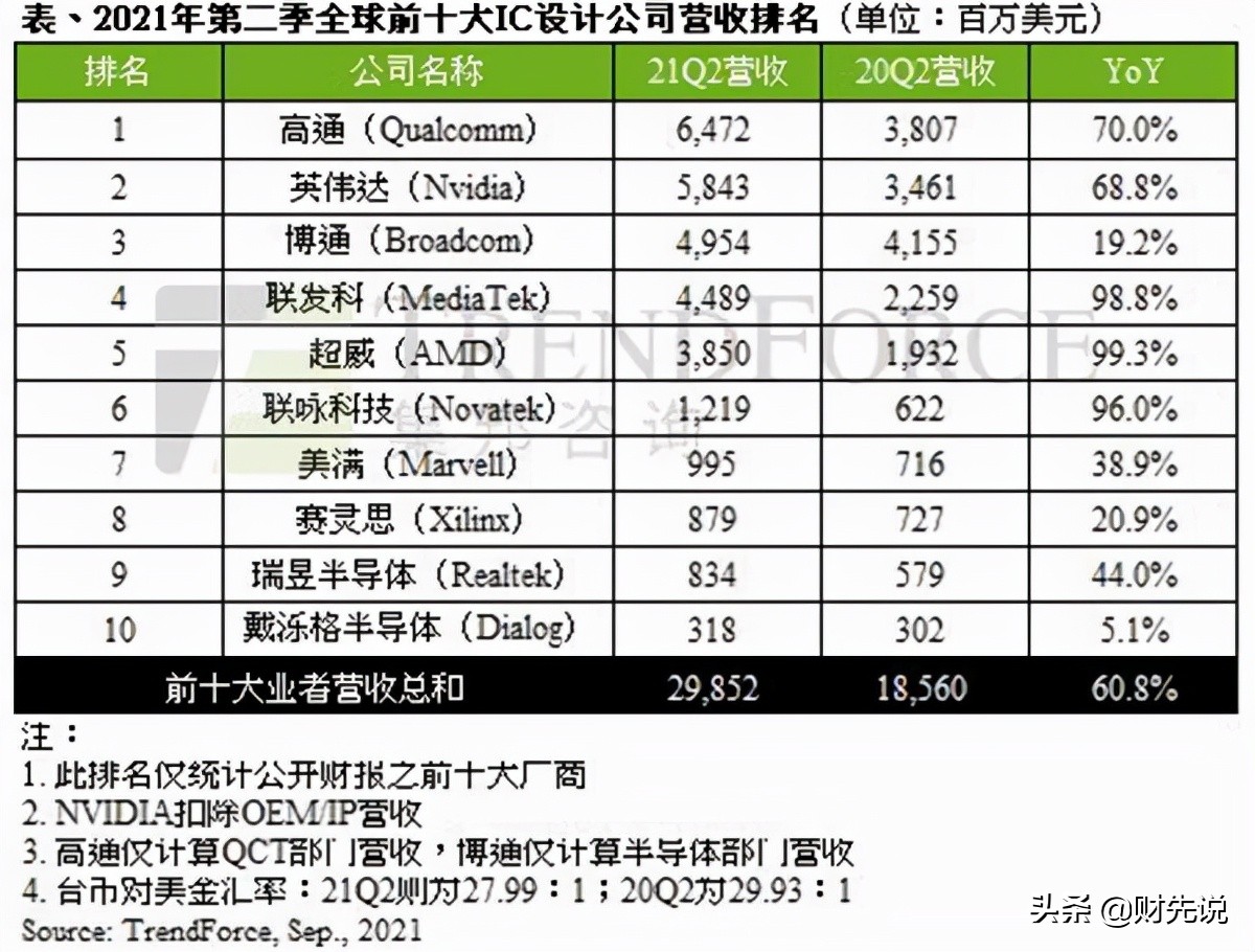 上海第一家芯片制造企业,上海三兄妹最新视频